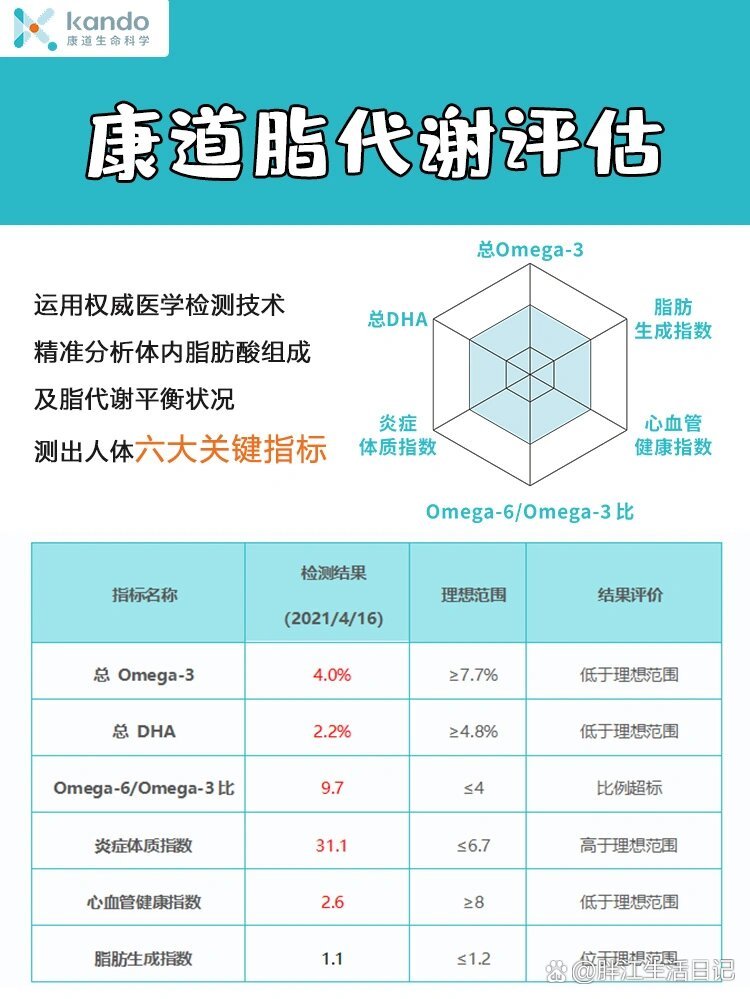 健合亮相亚太国际学术盛会，与权威专家共同掀起omega-3营养革命