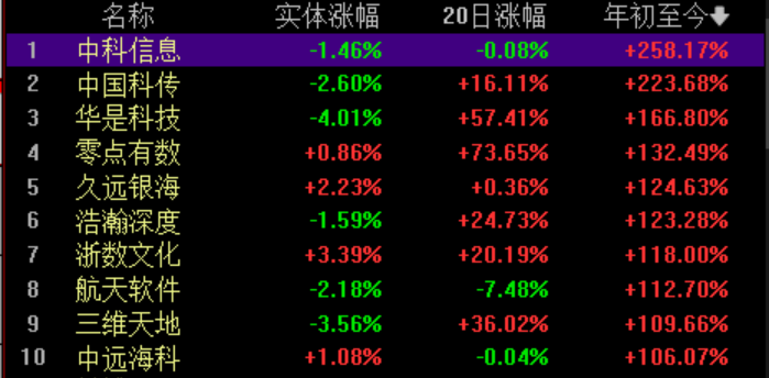 1月23日新炬网络涨停分析：百度概念股，数据要素，国产软件概念热股