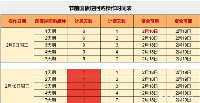 春节理财攻略丨闲置资金如何高效运用？需关注1月24日“时间窗口”