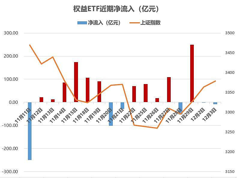 非银金融行业资金流入榜：中粮资本等7股净流入资金超亿元