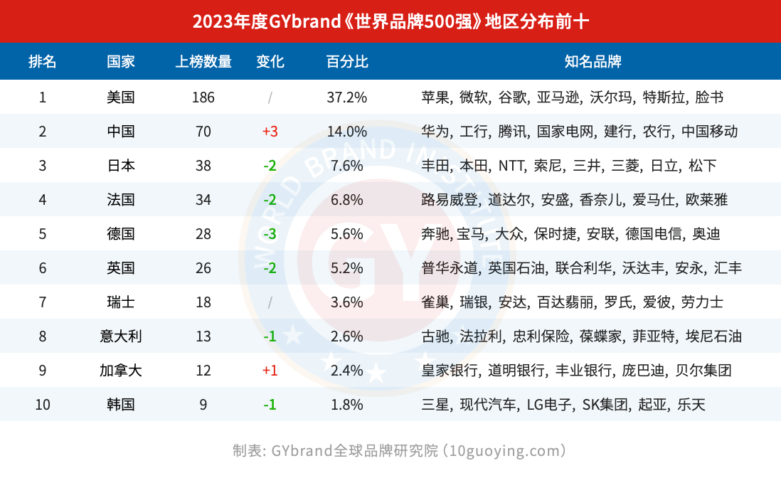 福寿园入围达沃斯世界品牌峰会“2024世界创新品牌500强”