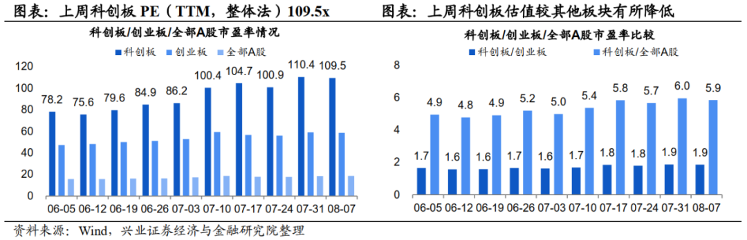 科创板股融资融券余额每日变动（1月23日）