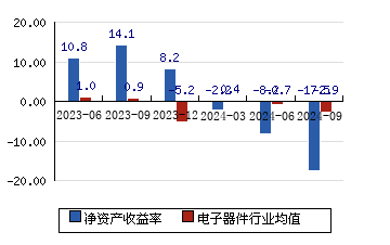 TCL中环：淬炼核心“内功”，稳候“破局”拐点