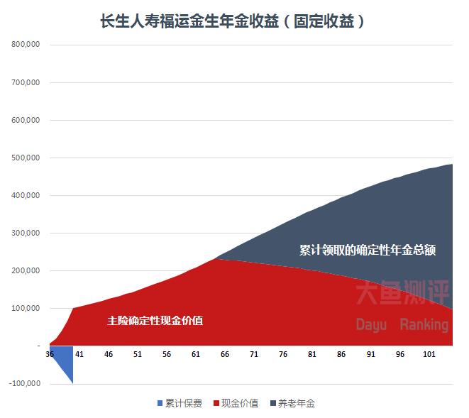 扩大覆盖范围、建立长周期考核机制 释放年金入市潜力