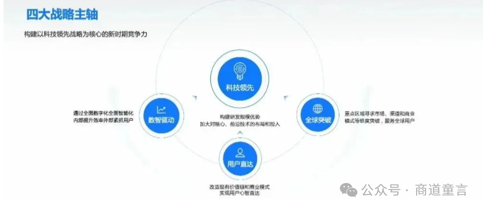 2025商业新愿景｜美的集团董事长方洪波:以简化促增长