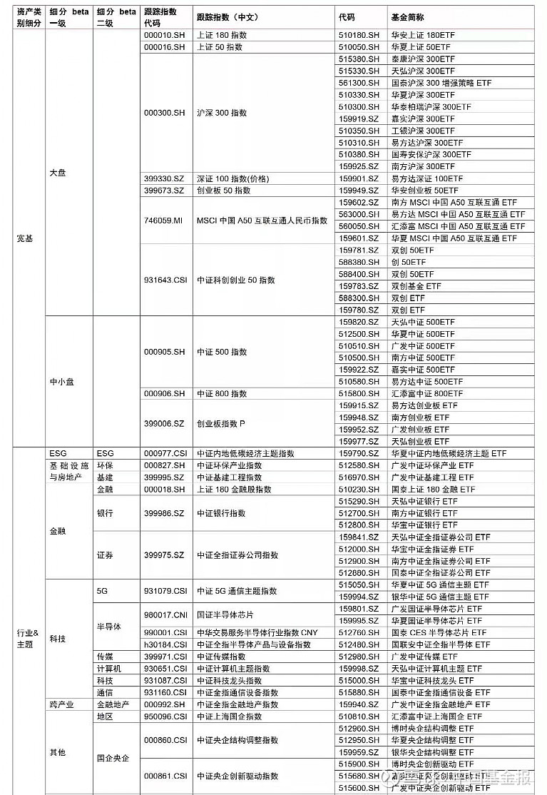 证监会：优化ETF注册发行安排