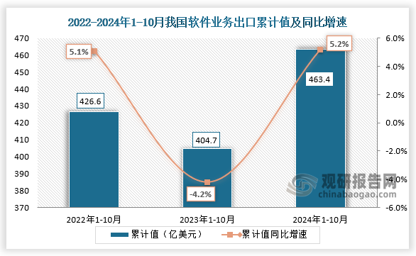 工信部：2024年我国软件业利润总额16953亿元 同比增长8.7%