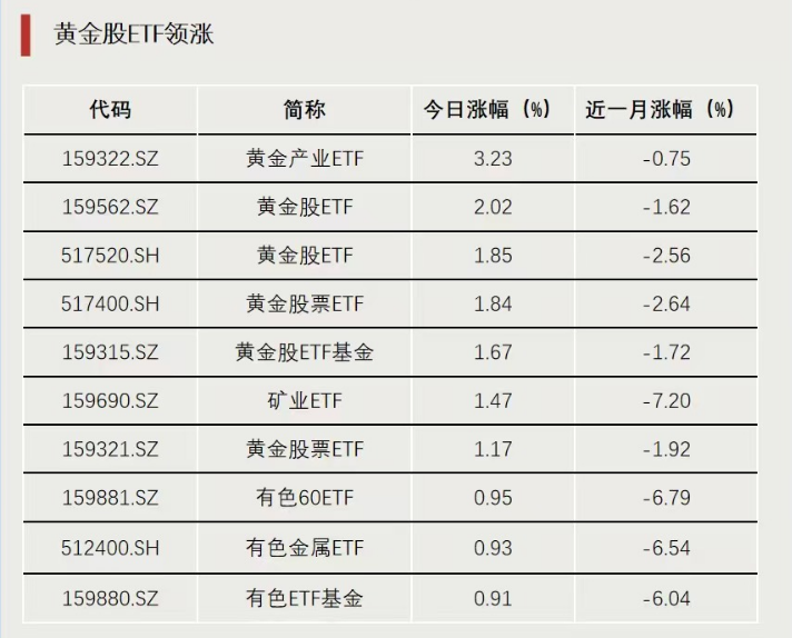 炒作之风蔓延 货币ETF罕见涨停