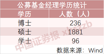 逼近4000人！基金经理开年扩容，哲学硕士和广告经理都来了……