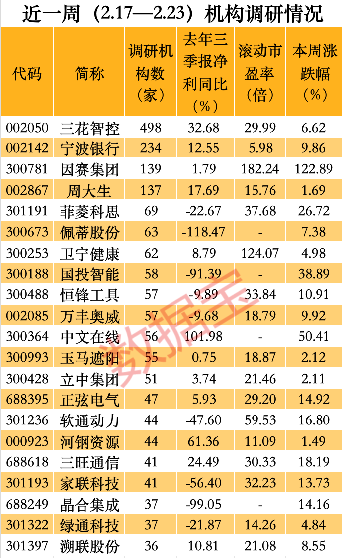 从“从0到1”！人形机器人迎重大突破，市场增速50%+，这些潜力股要起飞？