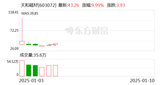 每日互动龙虎榜数据（2月12日）
