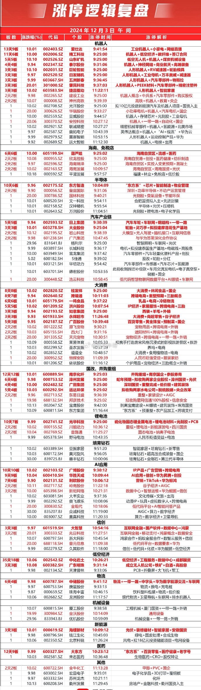 创业黑马换手率46.12%，深股通龙虎榜上净买入41.51万元