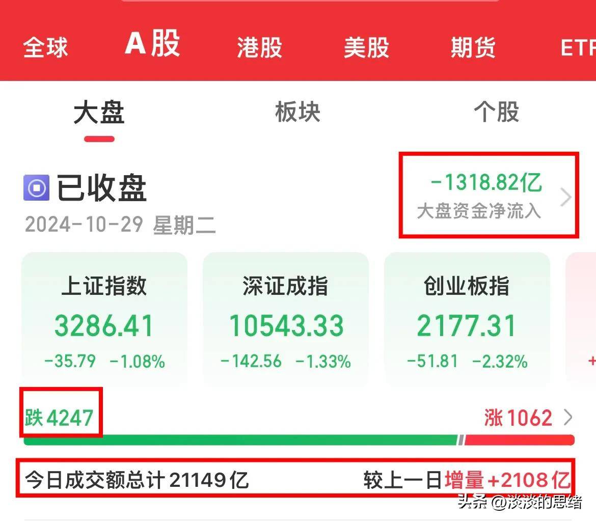 首批翻倍股，集中出现！