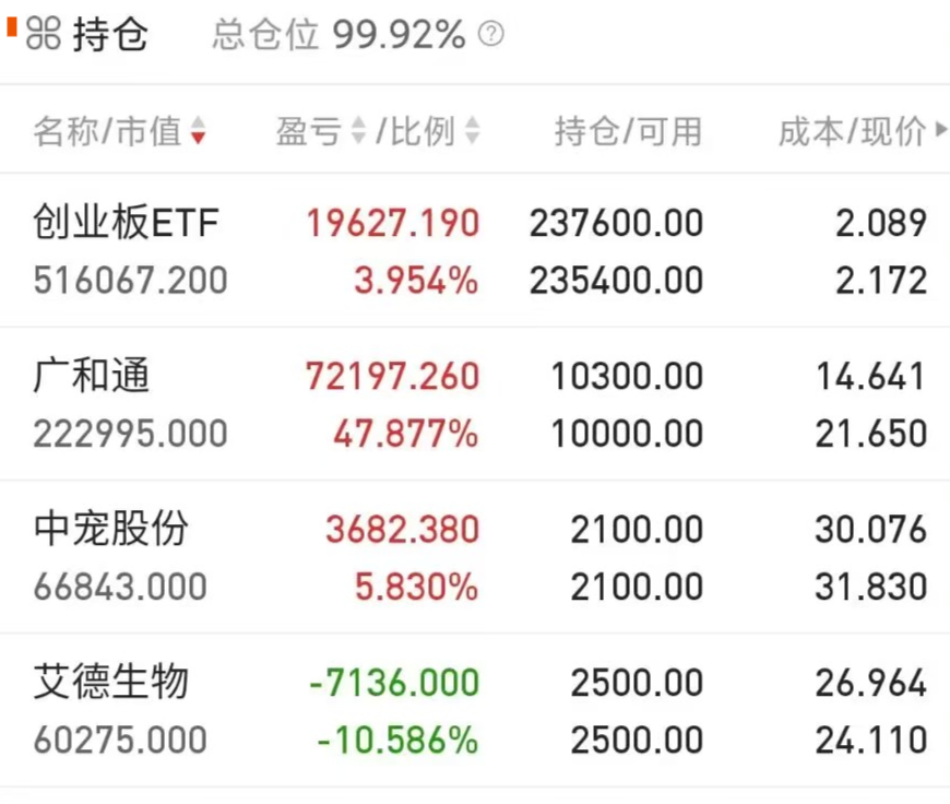通信行业今日涨5.55%，主力资金净流入103.32亿元