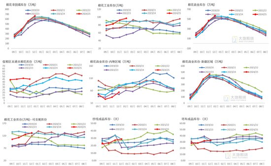 交通运输部：上周国家铁路累计运输货物7701.9万吨 环比增长1.33%