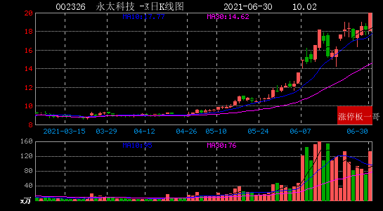 永太科技签署技术开发合同 旨在大幅提升锂离子电池循环寿命