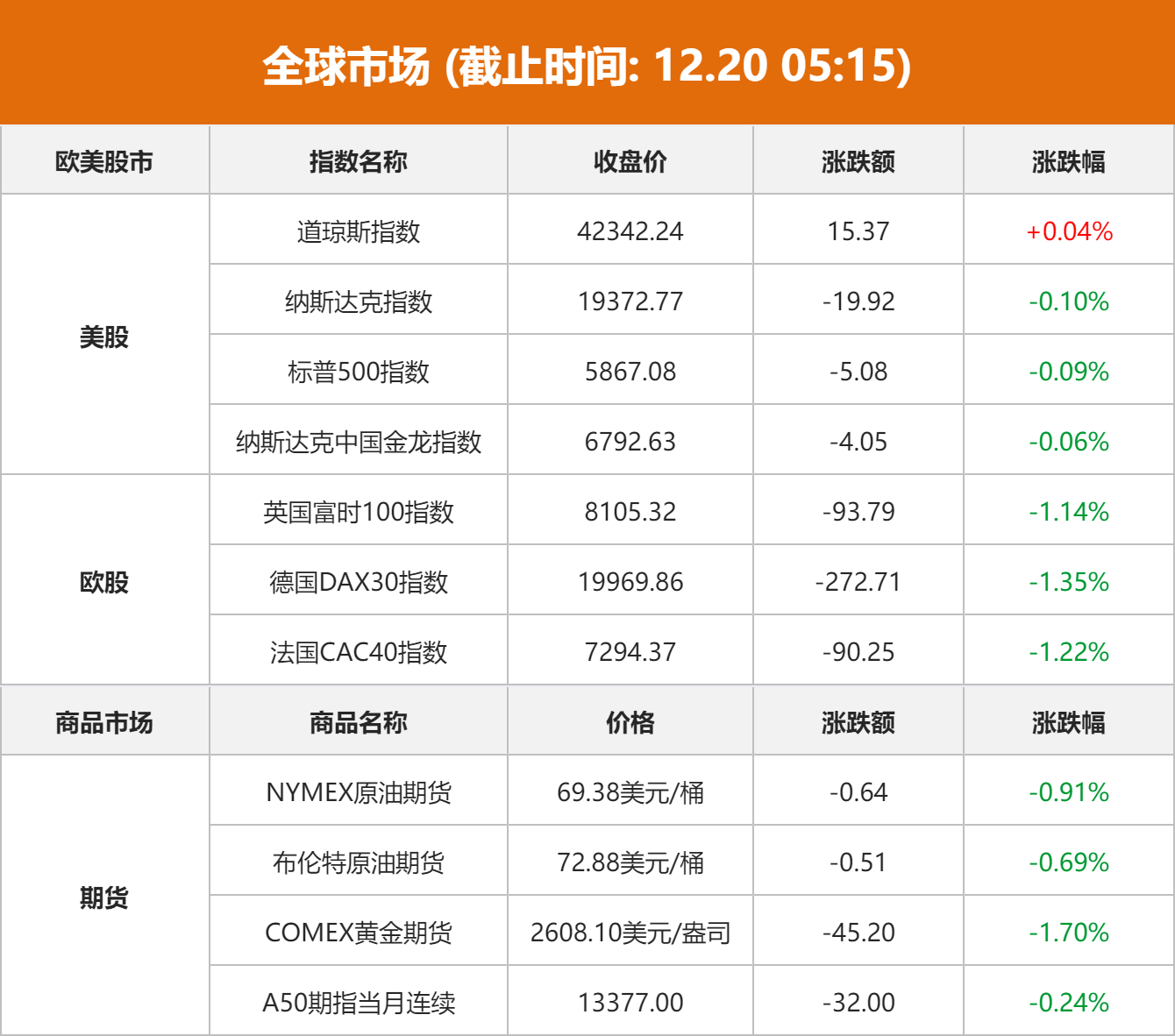 美股异动 | 世纪互联(VNET.US)盘前涨逾5% 获多家大行一致看多