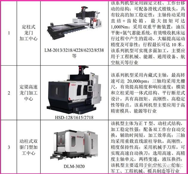 乔锋智能：公司数控机床可应用于人形机器人部分零部件加工制造