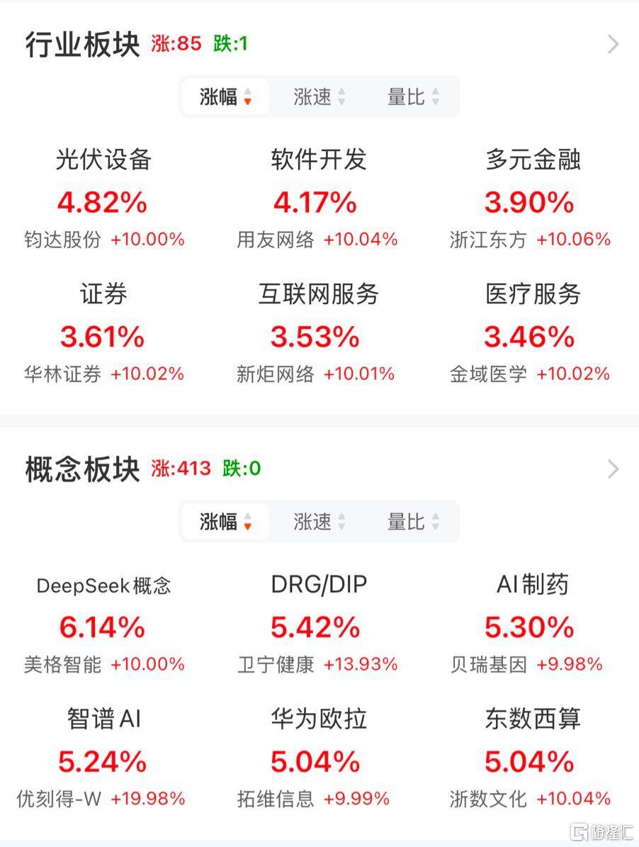 3月6日浙文互联涨停分析：DeepSeek概念股，AIGC概念，多模态概念热股