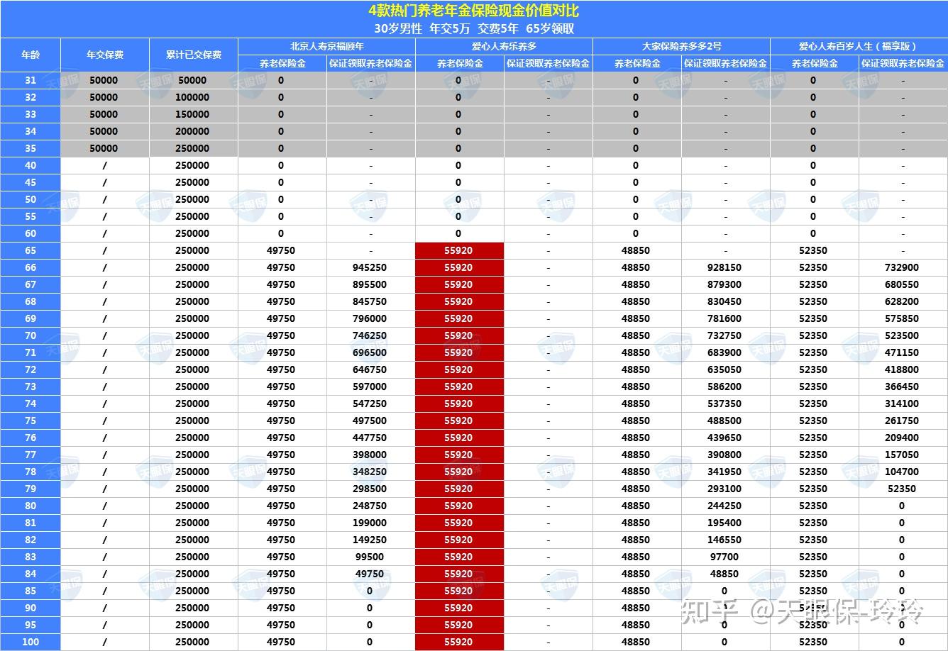 储蓄型产品新选择，太保人寿助您享蛮好的人生