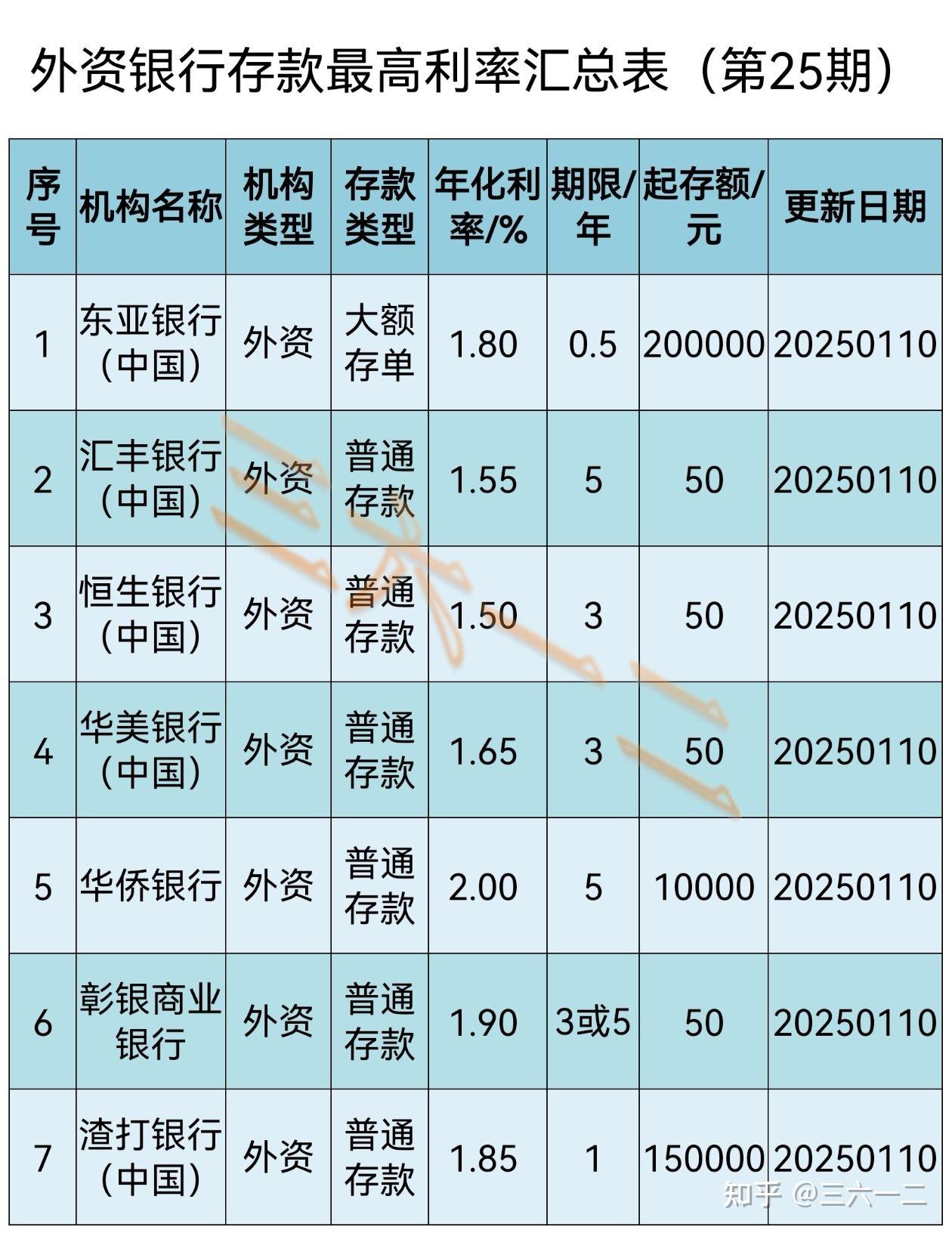 欧洲央行下调三大关键利率25个基点