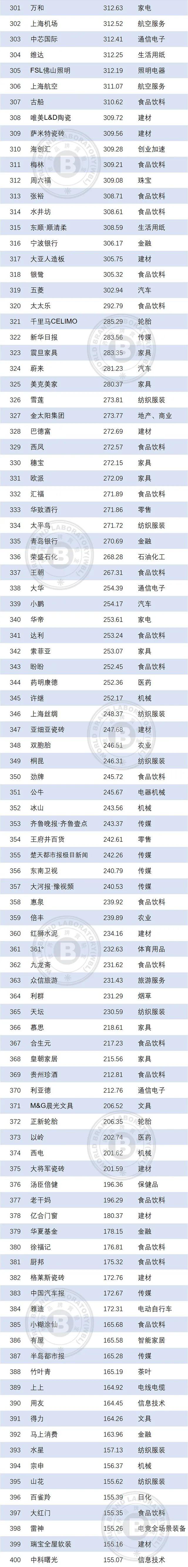 中国宝武钢铁集团等新设科技公司 注册资本2亿元