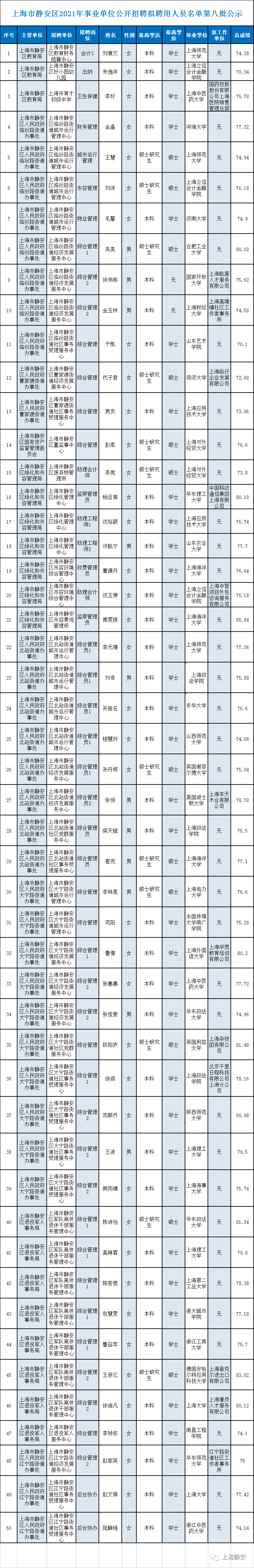 上海市八部门印发《上海市鼓励电动汽车充换电设施发展扶持办法》