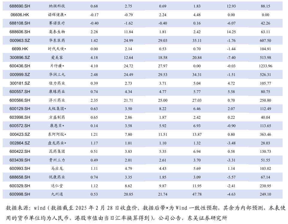 3月10日润达医疗涨停分析：医药商业，医疗耗材供应链SPD，互联网医疗概念热股