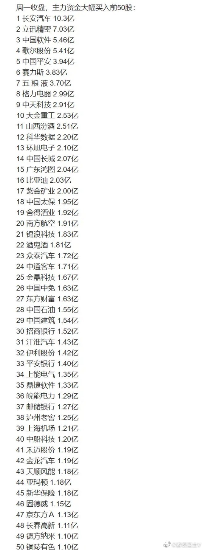 今日5.46亿元主力资金潜入医药生物业