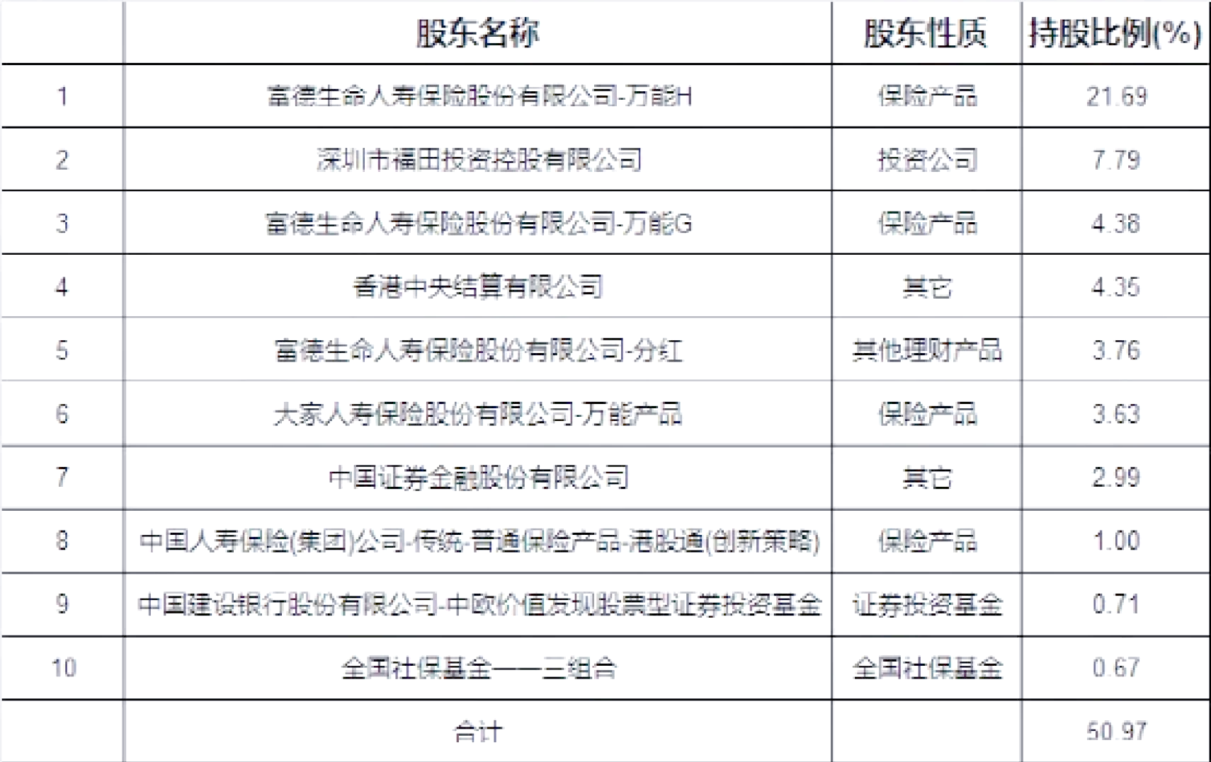 金地集团：2月实现签约金额28亿元 同比下降45.06%