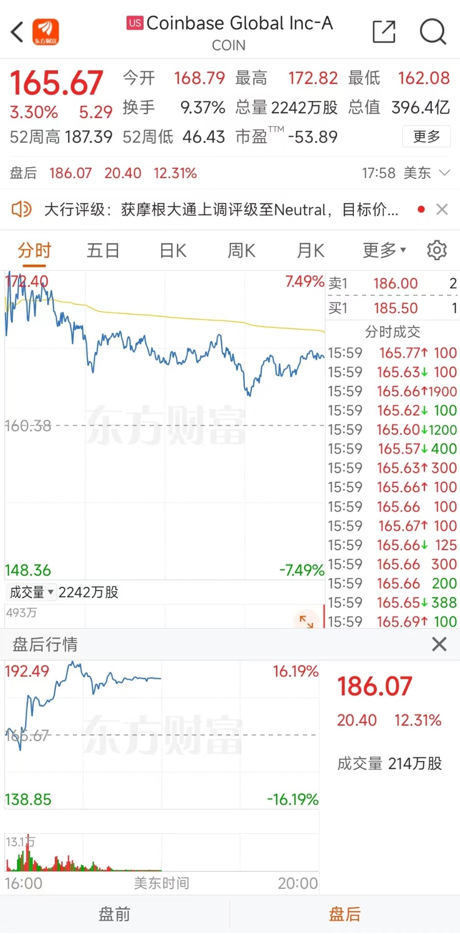 隔夜外盘：美股三大指数集体收跌 特斯拉跌超15%