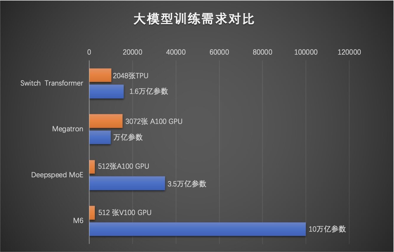 中国信通院启动大模型应用交付生态图谱编制