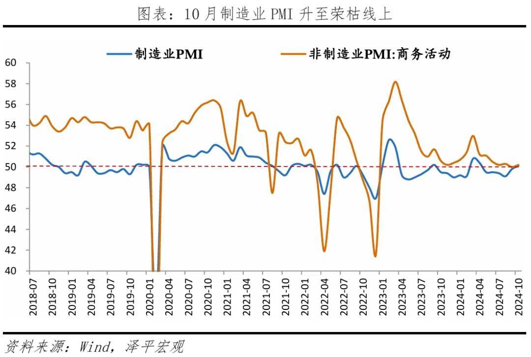 税收数据显示：去年9月底以来近5个月经济回升向好态势不断显现