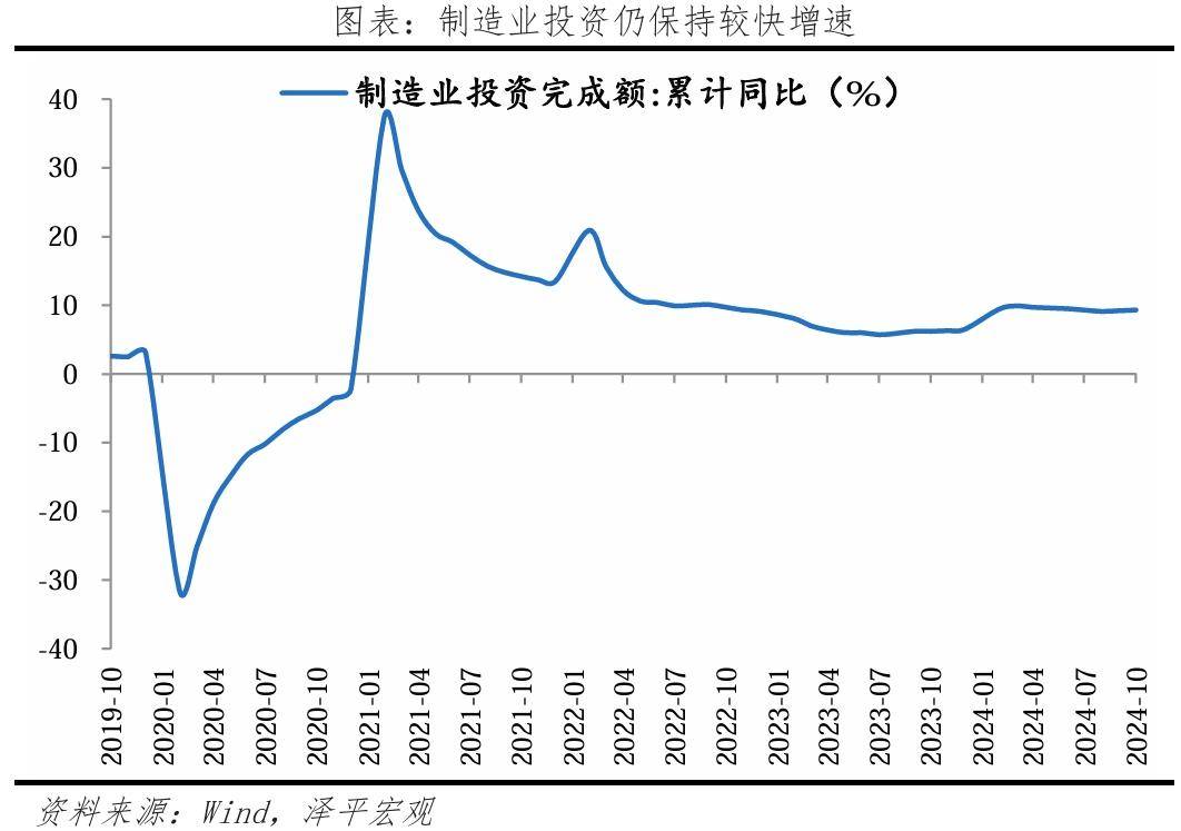 税收数据显示：去年9月底以来近5个月经济回升向好态势不断显现