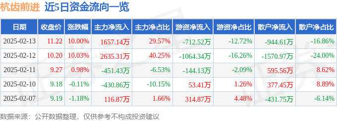 3月11日方正电机涨停分析：国企改革，浙江国企改革，国六排放标准概念热股