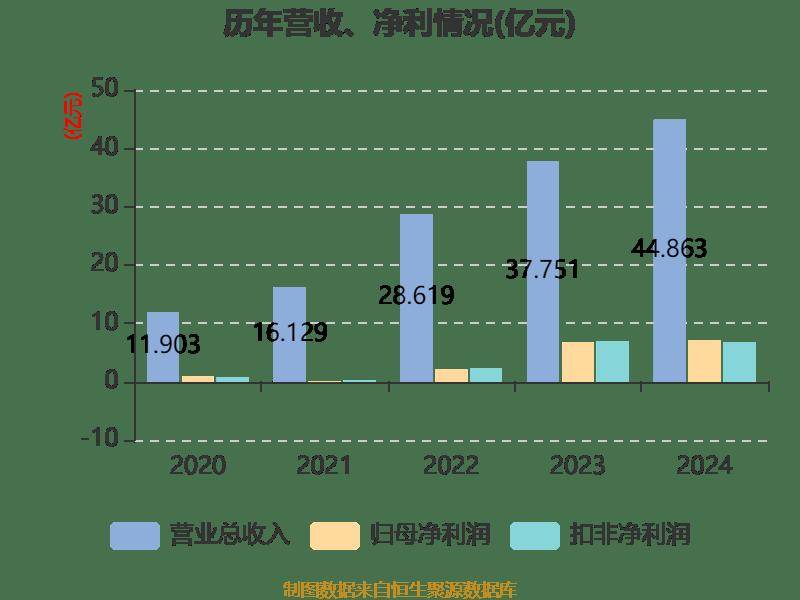 电子价签撑起45亿营收，汉朔科技上市首日大涨143.35%