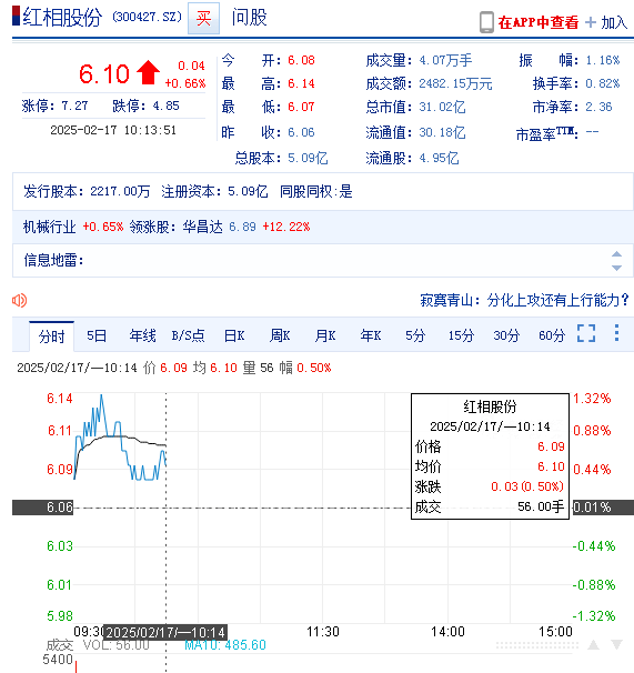 双成药业：将召开终止发行股份及支付现金购买资产事项投资者说明会