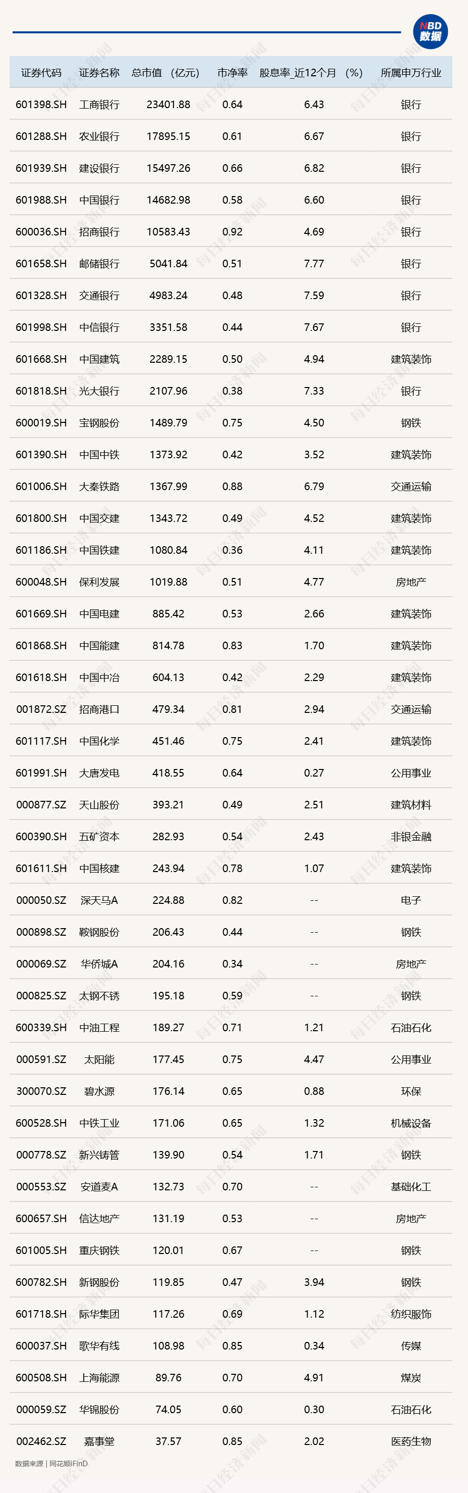 “破净股”多措并举提振估值 年报前或为出手关键时点