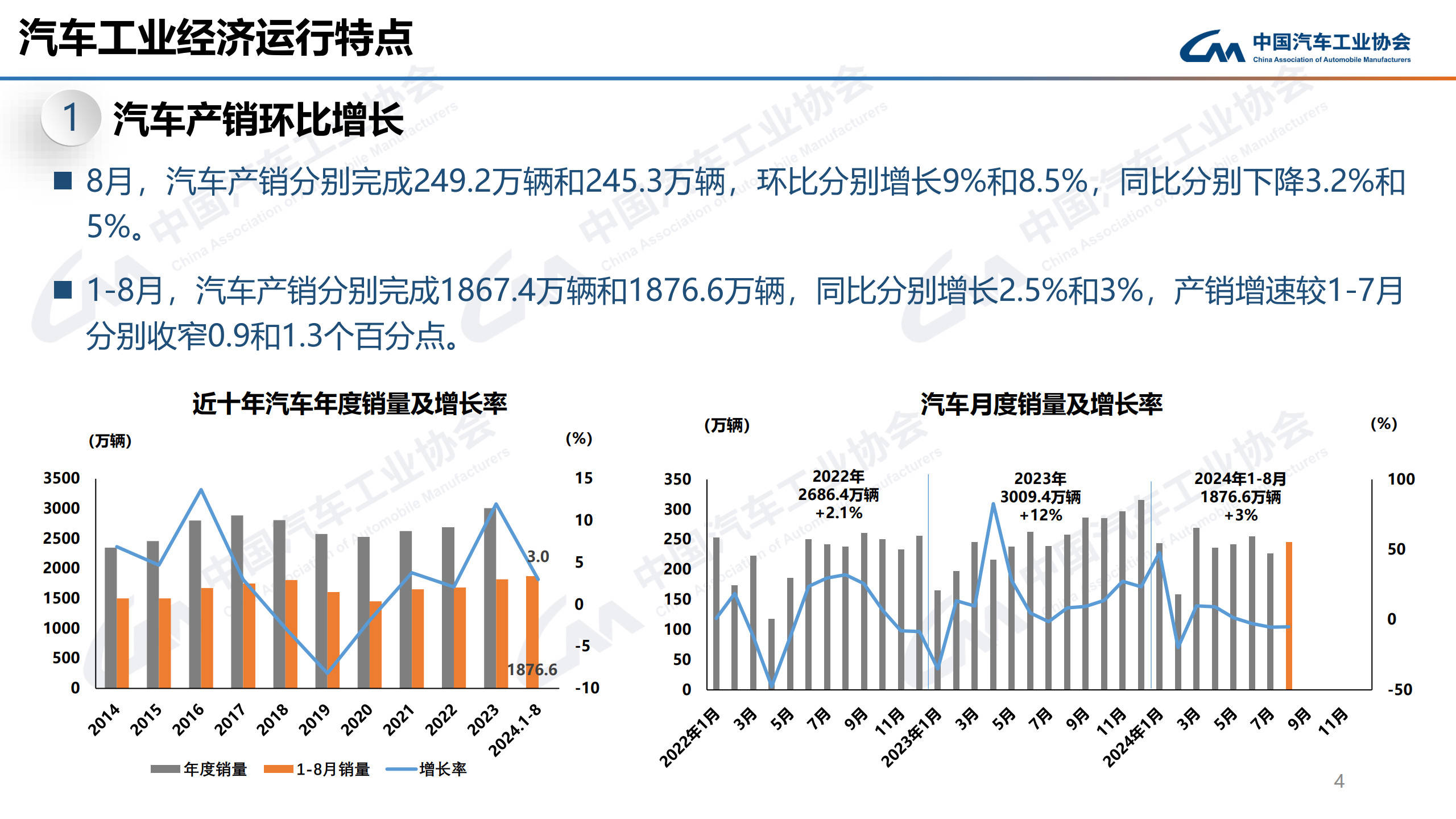 前两月新能源汽车产销及出口同比大增