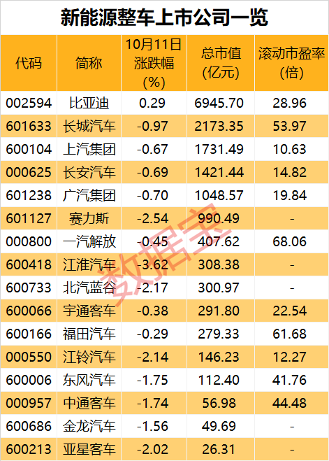 前两月新能源汽车产销及出口同比大增