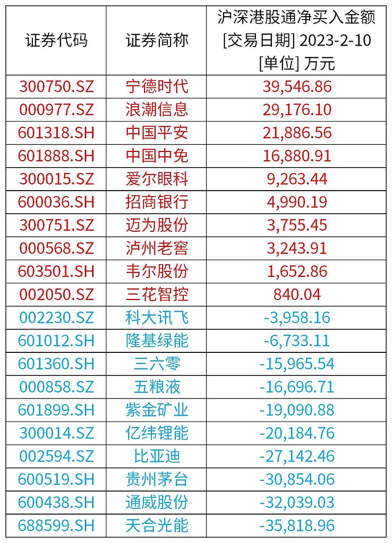 北交所融资融券余额54.49亿元，环比增加1.12亿元