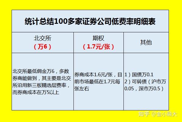 北交所融资融券余额54.49亿元，环比增加1.12亿元