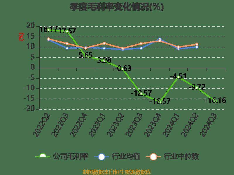 ST佳沃：公司股票交易将被实施退市风险警示