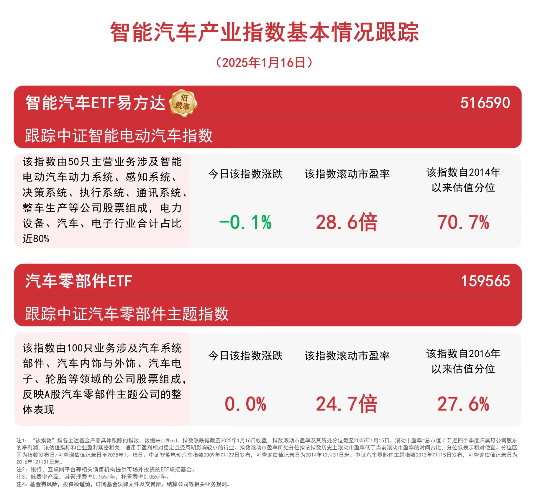 3月13日襄阳轴承涨停分析：混改，新能源汽车，汽车零部件概念热股