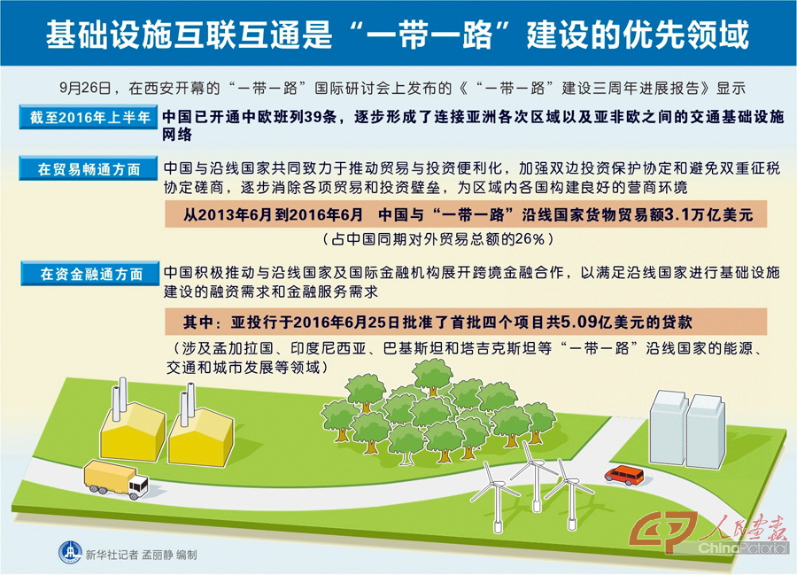 扎根·深耕·拓路——“一带一路”上的物流答卷