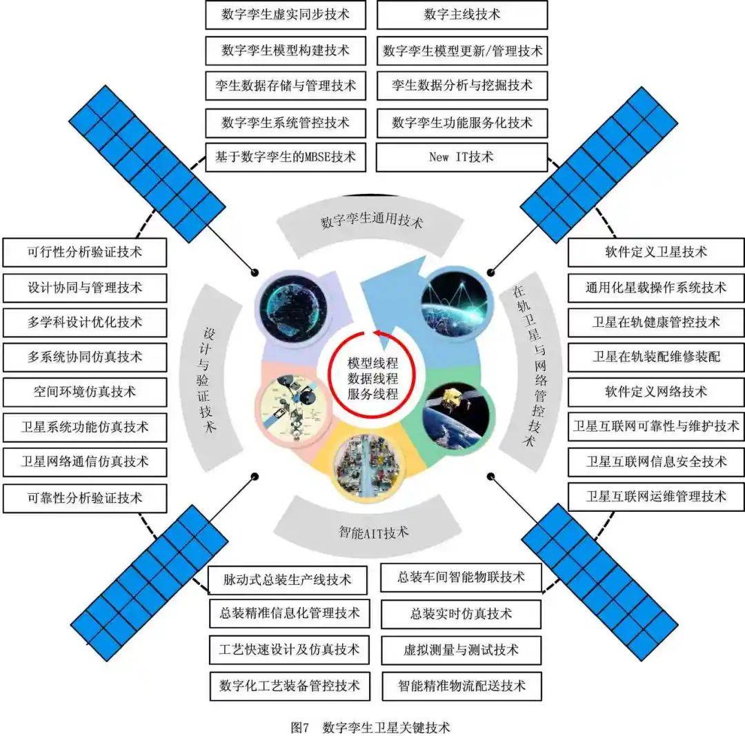 奥特迅：联合实验室将打造基于数字孪生技术的多能微电网运行管理平台