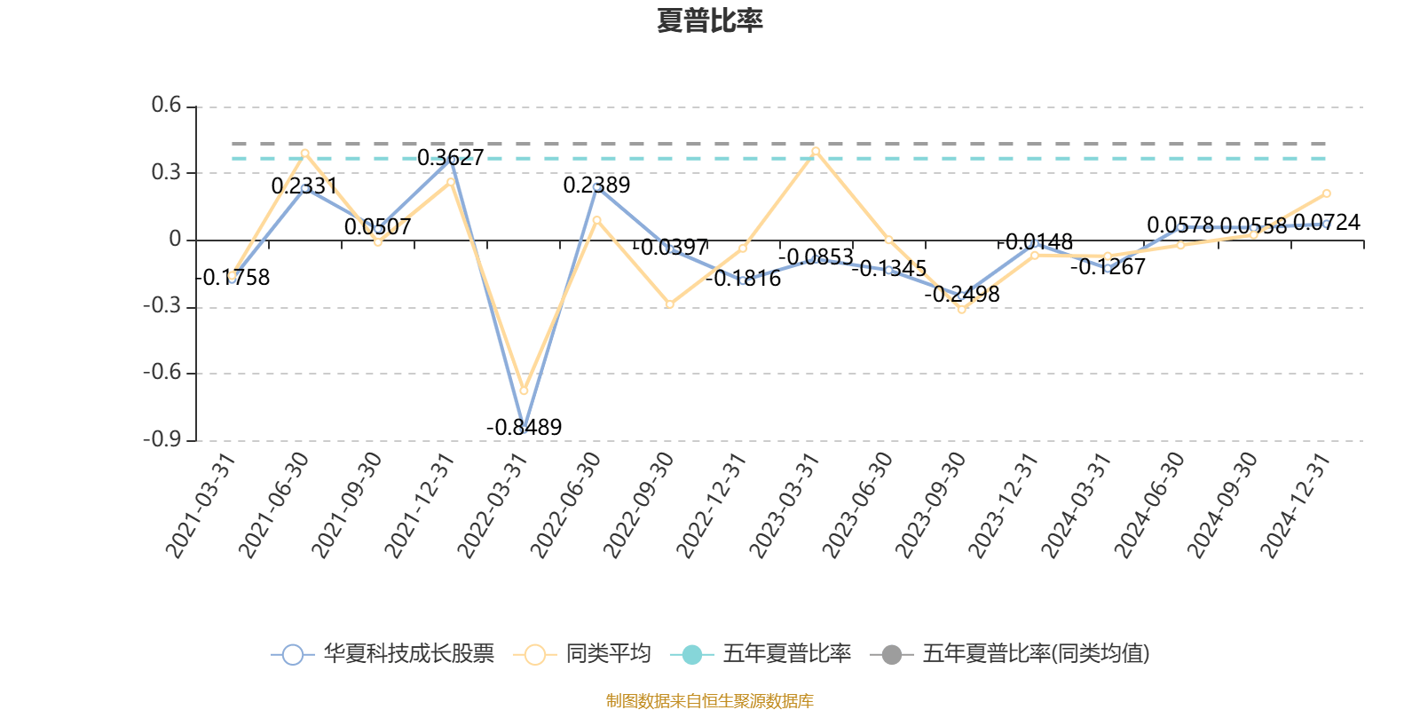 华夏银行业绩快报：2024年实现净利润276.76亿元，同比增4.98%