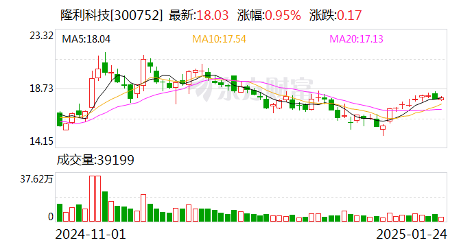 25只小市值科技股积极实施回购