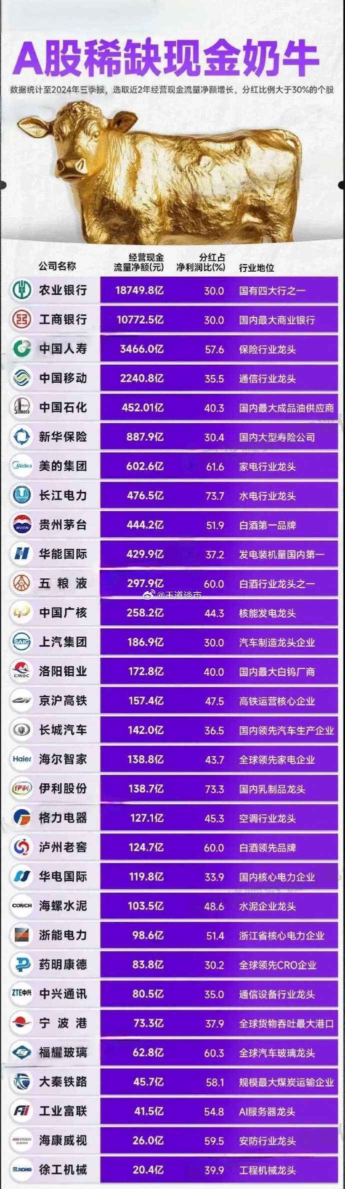 公司回购的滞涨低市值科技股曝光，25股上榜！