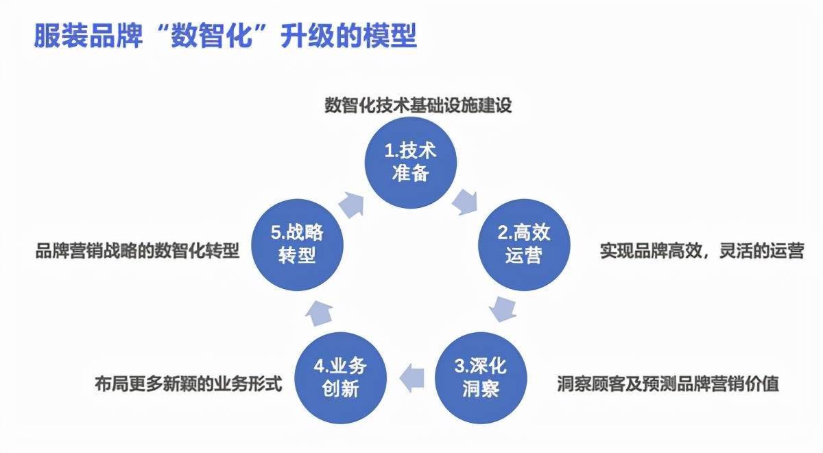 陈宏昇：以合规为擎，赋能企业数智化转型行稳致远